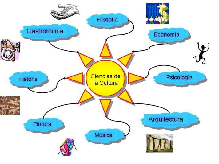 Menú de navegación